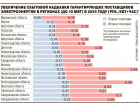 Подорожание на все прогнозируют в Волгоградской области  из-за новых тарифов на электроэнергию, - "Блокнот - Волгограда"