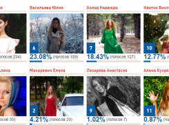 Известны имена 8 победительниц первого этапа конкурса «Мисс Снегурочка 2018»
