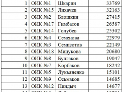 В Камышине остается интригой, получит ли мандат депутата Облдумы единоросс Юрий Корбаков