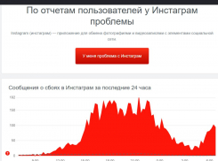 Instagram и Facebook второй день работают со сбоями в Волгоградской области