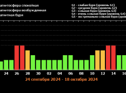 О череде опасных бурь предупредили жителей Волгоградской области, - «Блокнот Волгограда»