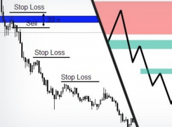 Основные паттерны, используемые вместе с ТС Снайпер