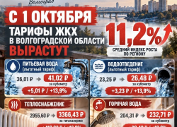 Как выросли тарифы ЖКХ в Волгоградской области и в Камышине с 1 октября  