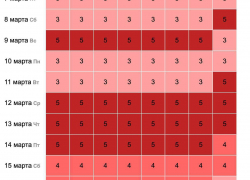 Двухнедельная гранд-буря обрушится на Волгоградскую область