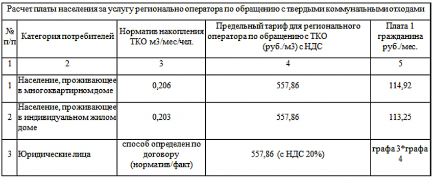 Почему с 1 января мы будем за дорого покупать услугу по вывозу мусора