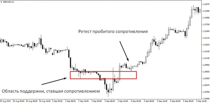 Секреты трейдинга