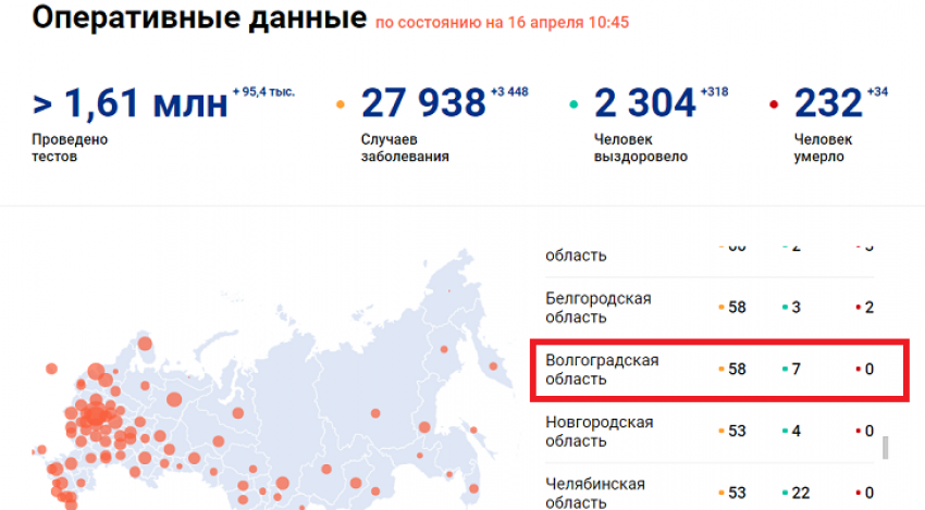 Новый день принес новые шоковые данные о росте числа зараженных коронавирусом в Волгоградской области сразу на 11 человек