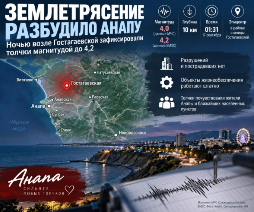 Что известно о сегодняшнем, 17 сентября, землетрясении в Анапе?
