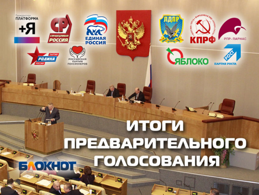 "Единая Россия", КПРФ и «Справедливая Россия» стали лидерами предварительного голосования среди идущих в Госдуму партий