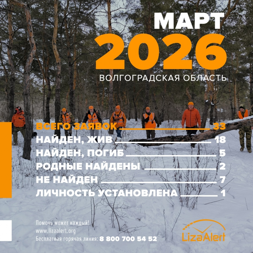 Стала известна статистика поисковиков за март: пропавший молодой камышанин числится среди мертвых